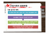 [커뮤니케이션 발달사] 소비문화와 뉴저널리즘-6