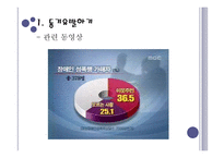 [장애인복지] 여성장애인과 이중차별 - 성폭력-3