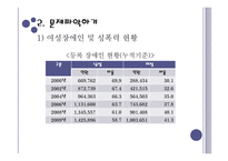 [장애인복지] 여성장애인과 이중차별 - 성폭력-5