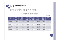 [장애인복지] 여성장애인과 이중차별 - 성폭력-6