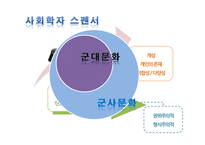 [조직문화] 군사 문화에 대한 문화심리적 접근-4