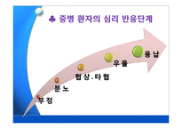 [의료사회복지] 환자와 가족의 문제 & 의료사회사업 직무-5