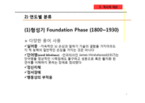 [아동임상심리] 학습장애(Learning Disabilities)-6