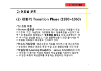 [아동임상심리] 학습장애(Learning Disabilities)-7