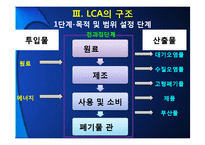 [환경경영] 전과정 평가(Life Cycle Assessment)-11