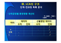 [환경경영] 전과정 평가(Life Cycle Assessment)-17