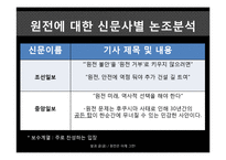 원전, 더 필요한가-5