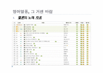 영어공용화 레포트-4