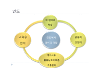 영어공용화 레포트-20