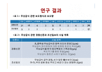 [저널리즘] 언론의 무상급식 보도 분석 -조선일보, 경향신문 중심으로-8