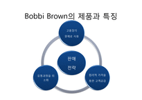 [광고학] Estee Lauder,Clinique, Bobbi Brown의 특징과 STP-18