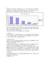 [스포츠시설경영론] 시설행정-11