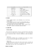 [스포츠시설경영론] 시설행정-15