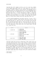 [한국언어규범론] 음운, 발음, 표기의 연계 교육의 중요성-4