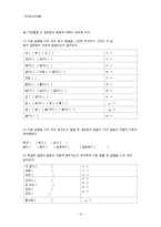 [한국언어규범론] 음운, 발음, 표기의 연계 교육의 중요성-12