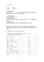 [한국언어규범론] 음운, 발음, 표기의 연계 교육의 중요성-15