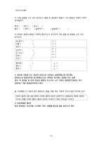 [한국언어규범론] 음운, 발음, 표기의 연계 교육의 중요성-16