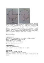 주역과 현대문명-6