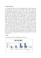 [산림생물학] 노지묘와 용기묘의 생장과정의 관찰 및 결과 고찰-2