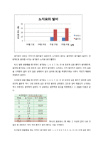 [산림생물학] 노지묘와 용기묘의 생장과정의 관찰 및 결과 고찰-3