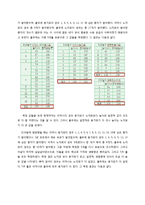 [산림생물학] 노지묘와 용기묘의 생장과정의 관찰 및 결과 고찰-4