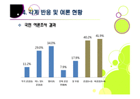 초과 이익 공유제, 무엇이 문제인가? - 초과이익공유제의 장단점에 따른 찬성, 반대 의견과 여론 및 나의 견해-19
