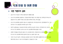 초과 이익 공유제, 무엇이 문제인가? - 초과이익공유제의 장단점에 따른 찬성, 반대 의견과 여론 및 나의 견해-20