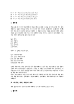 [색][색상][색채][색깔]색(색상,색채,색깔)의 역사,속성,지각, 색(색상,색채,색깔)의 혼합,감정,배색, 색(색상,색채,색깔)과 색명,효과-11
