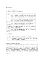 영유아프로그램개발과평가4공통)학습이론과문화맥락주의이론의배경기본전제이론가주장0k-10