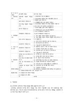 유아교육기관운영관리4공통)유아교육기관의평가에관하여보육시설과유치원으로설명ok-9