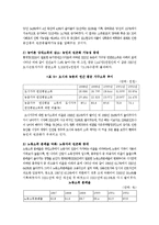 한국의빈곤계층실태와개선방안-4