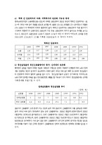 한국의빈곤계층실태와개선방안-5