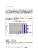 한국의빈곤계층실태와개선방안-10