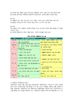 통치의기본구조4A)대한민국의 정부형태의 변천사를 기술하시오0k-4