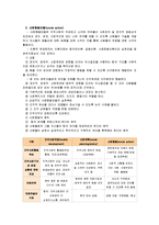 [지역사회복지론]교재 내용을 중심으로  지역사회복지실천의 모델 로스만의 모델, 웨일과 갬블의 모델, 테일러와 로버츠의 모델 설명과 세모델 비교-4