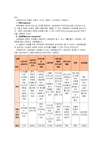 [지역사회복지론]교재 내용을 중심으로  지역사회복지실천의 모델 로스만의 모델, 웨일과 갬블의 모델, 테일러와 로버츠의 모델 설명과 세모델 비교-7