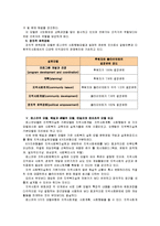 [지역사회복지론]교재 내용을 중심으로  지역사회복지실천의 모델 로스만의 모델, 웨일과 갬블의 모델, 테일러와 로버츠의 모델 설명과 세모델 비교-9