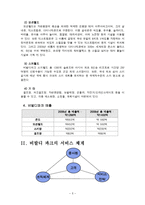 (리조트경영)대명비발디파크-6