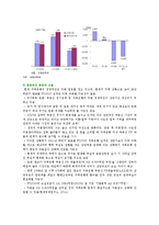 [저축은행] 저축은행 부실사태의 원인과 대책방안-13