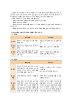 [영유아프로그램개발과평가]성숙이론과 구성주의 이론의 배경, 기본전제, 대표적 이론가의 주장을 소개하고 유사점과 차이점 논의-9