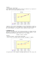 재무 및 회계관리_제일모직_재무분석-3