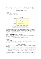 재무 및 회계관리_제일모직_재무분석-6
