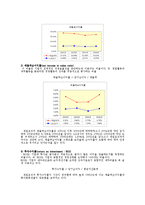 재무 및 회계관리_제일모직_재무분석-8