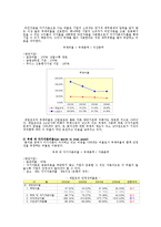 호텔관광관리회계_스타벅스_재무분석-6