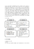 [윤리경영] STX 그룹의 윤리경영 분석-4