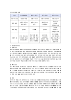 [윤리경영] STX 그룹의 윤리경영 분석-6