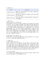 [윤리경영] STX 그룹의 윤리경영 분석-8