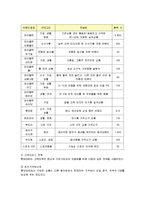[경영전략] 롯데마트의 성공요인 분석-5