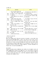 [경영전략] 롯데마트의 성공요인 분석-10