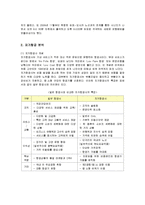 [경영전략] 제주항공의 성공요인 분석-2